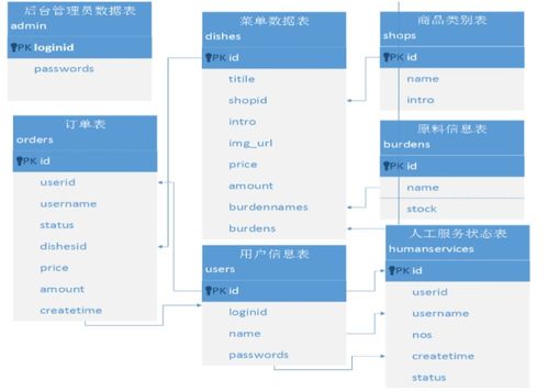 软件开发中的物理数据模型图 常用绘图工具及杭州实践