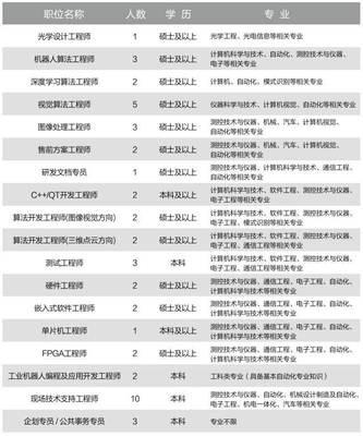 校招季 | 易思维(天津)科技杭州研发中心宣讲会