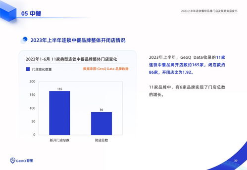 智图 2023上半年连锁餐饮品牌门店发展趋势蓝皮书